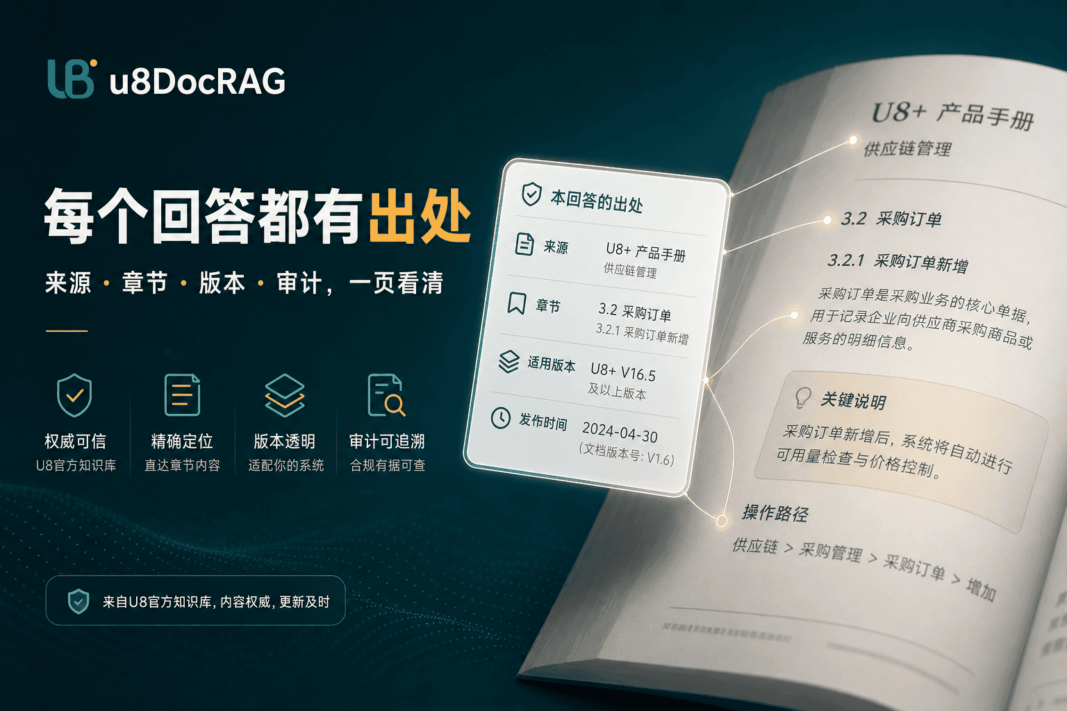 引用证据示意
